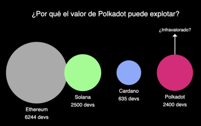Polkadot 2.0 y JAM: ¿podría el “Ethereum co‑fundador” llevarnos al próximo bull run?