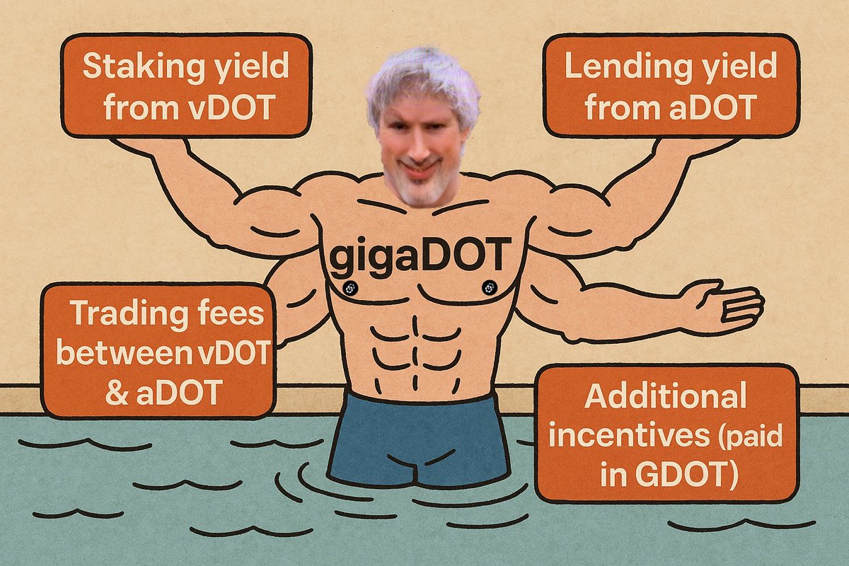 Spoiler: mientras duren los incentivos del Tesoro, GigaDOT debería moverse en la franja 18 % – 35 % APR; después, si no se renueva la campaña, lo razonable es que converja hacia 15 % – 18 % APR (el “yield orgánico” que genera la estrategia vDOT + aDOT + fees).